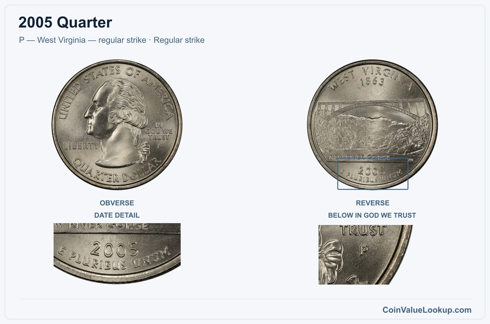 2005 Quarter Coin — P — West Virginia — regular strike, obverse and reverse, with date and mint-location details