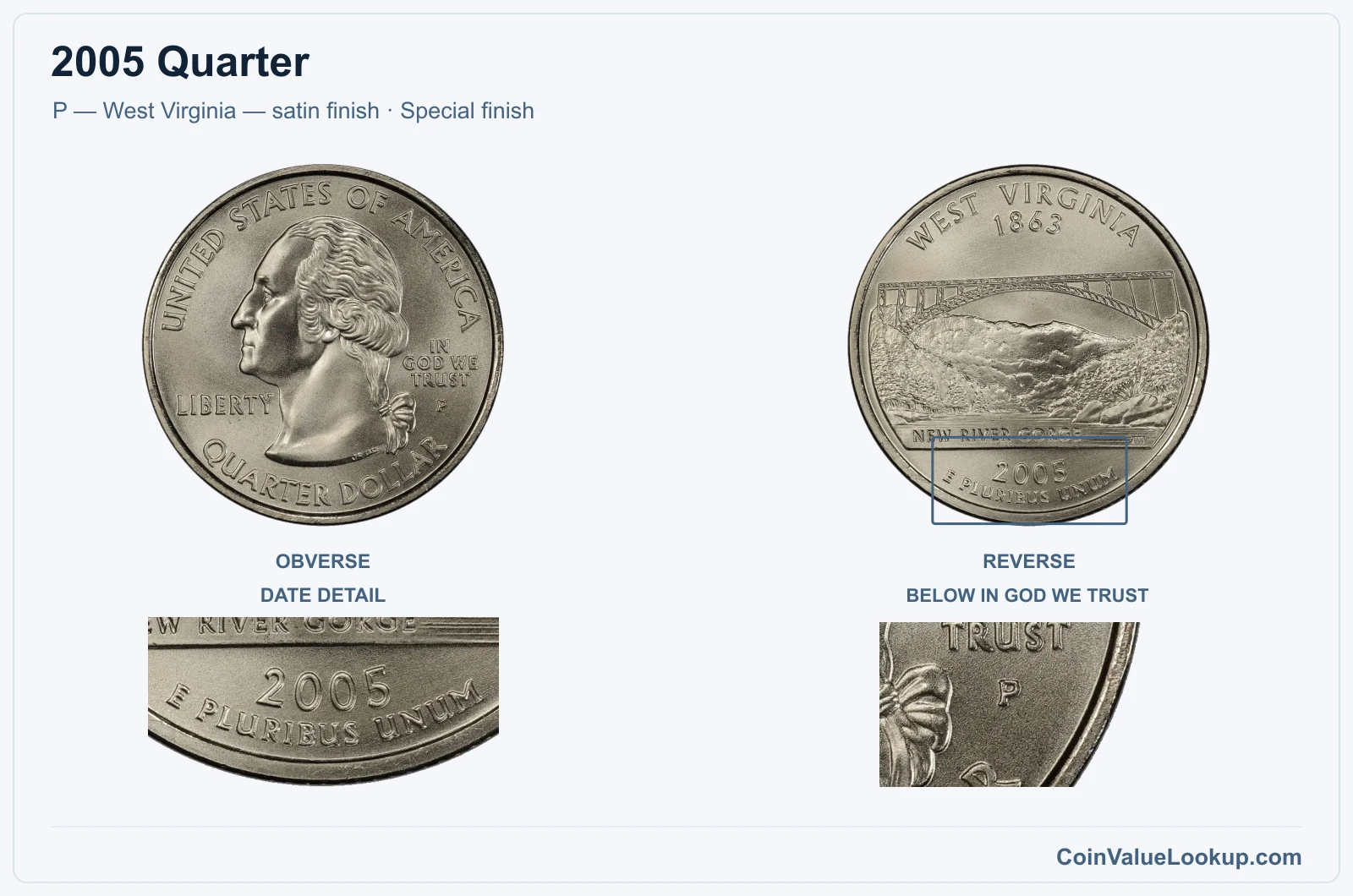 2005 Quarter Coin — P — West Virginia — satin finish, obverse and reverse, with date and mint-location details
