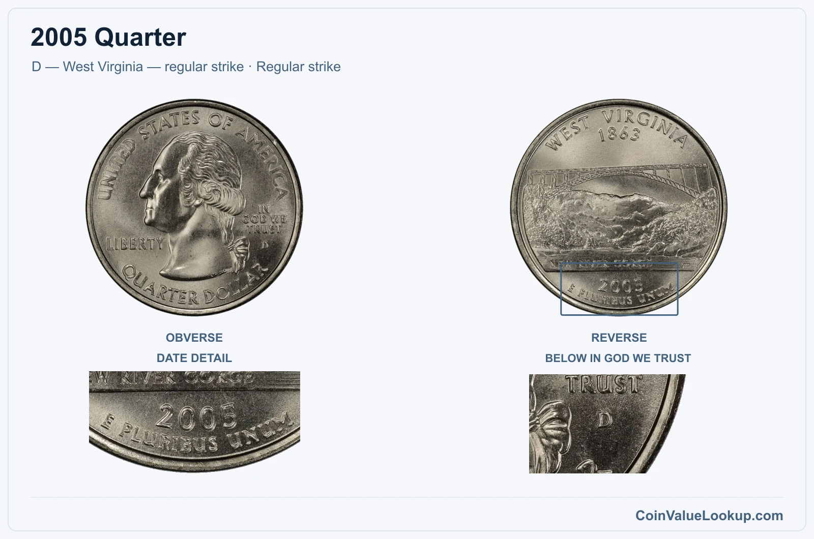 2005 Quarter Coin — D — West Virginia — regular strike, obverse and reverse, with date and mint-location details