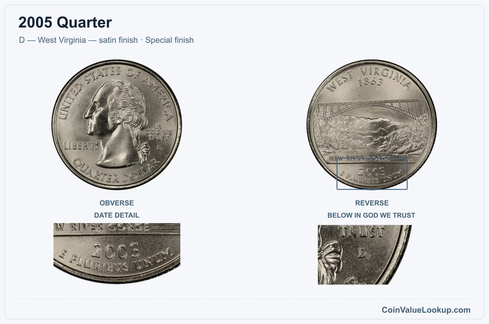 2005 Quarter Coin — D — West Virginia — satin finish, obverse and reverse, with date and mint-location details