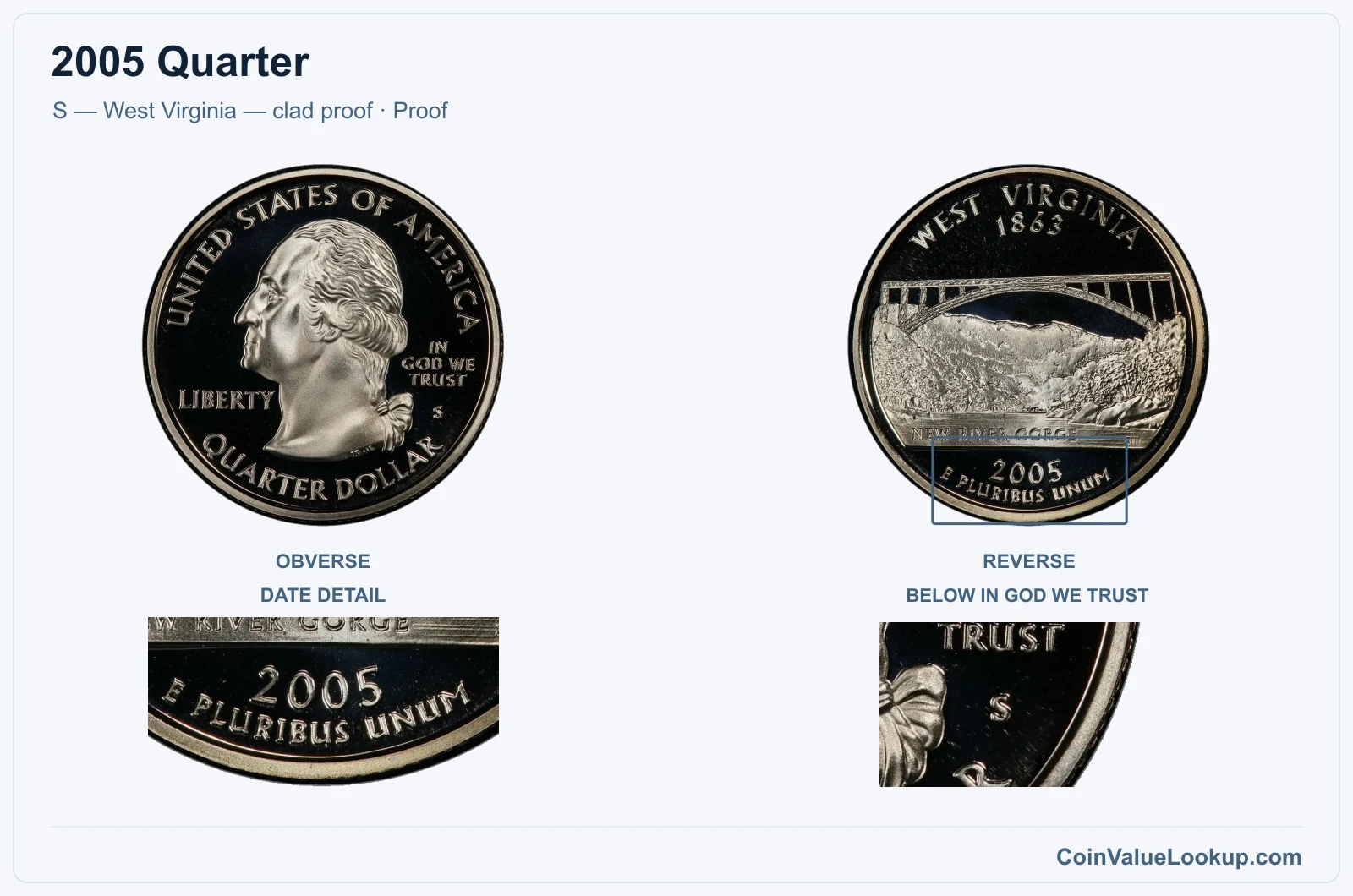 2005 Quarter Coin — S — West Virginia — clad proof, obverse and reverse, with date and mint-location details