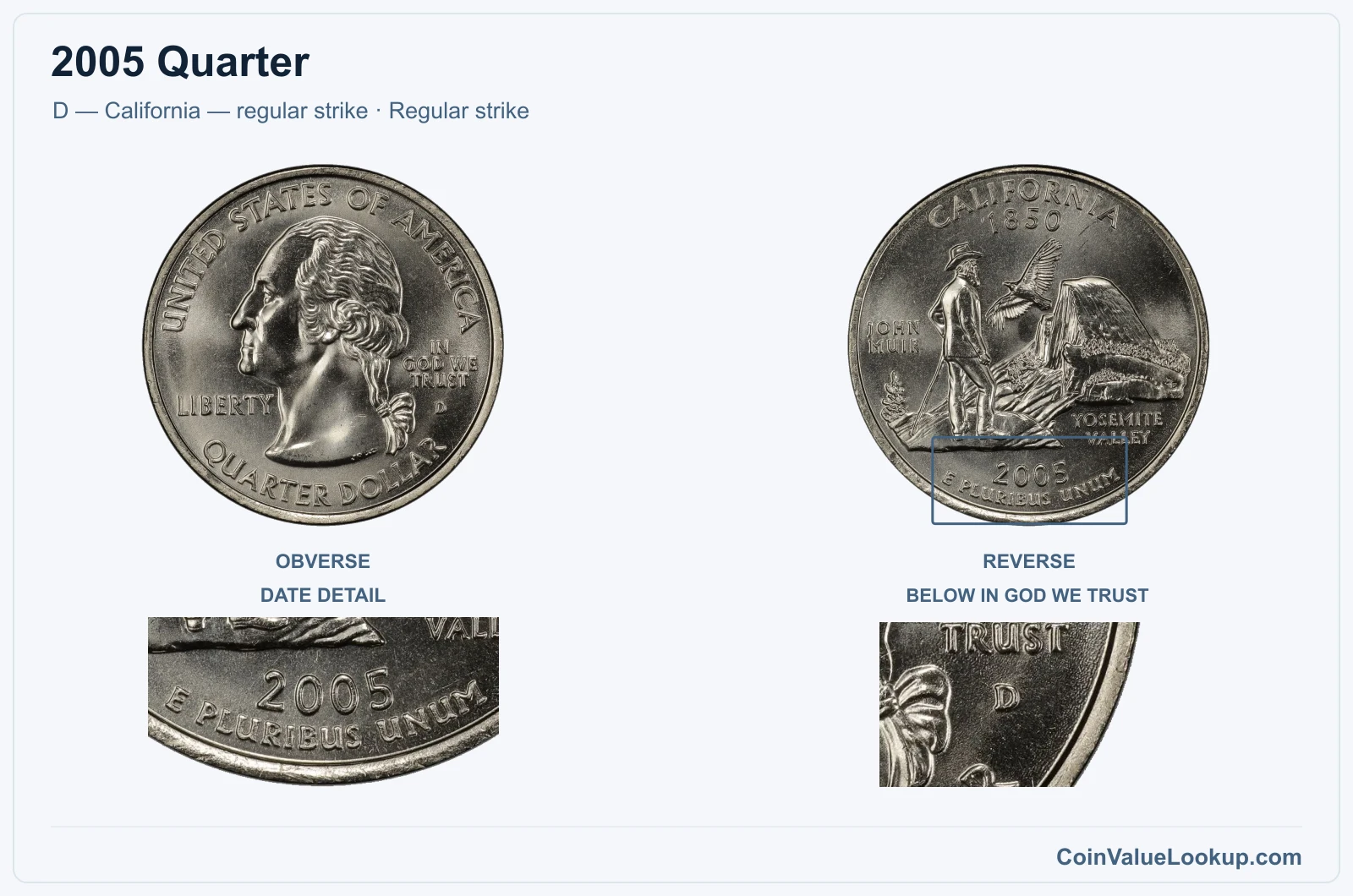 2005 Quarter Coin — D — California — regular strike, obverse and reverse, with date and mint-location details