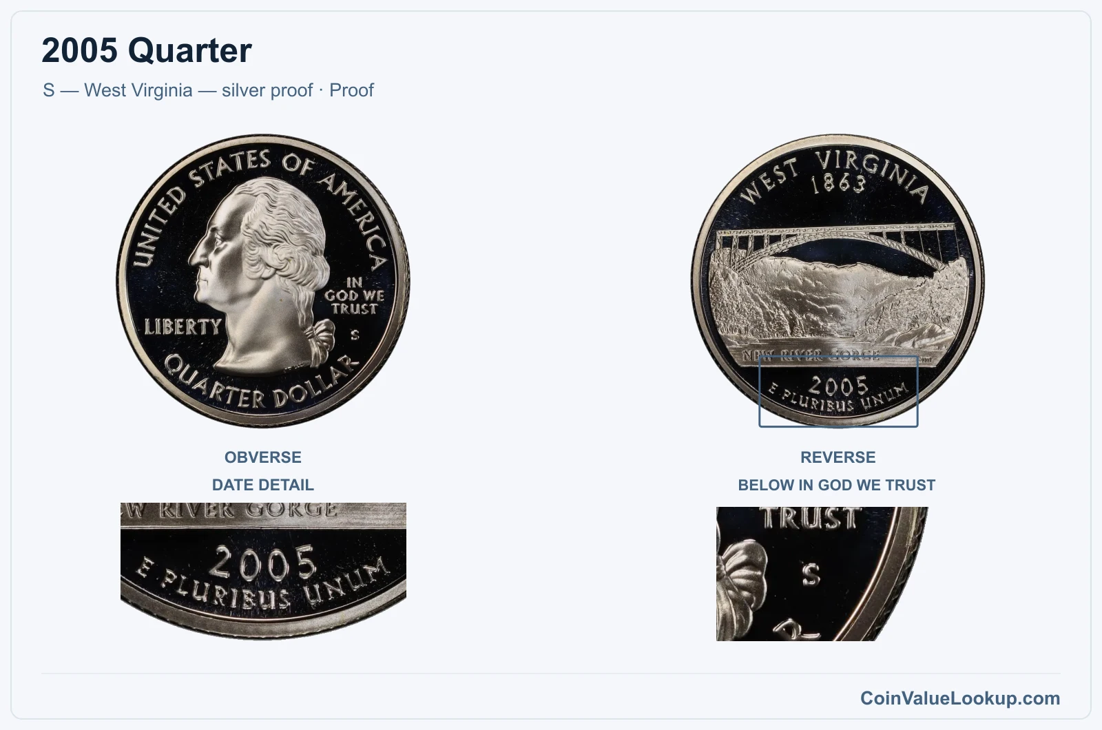 2005 Quarter Coin — S — West Virginia — silver proof, obverse and reverse, with date and mint-location details