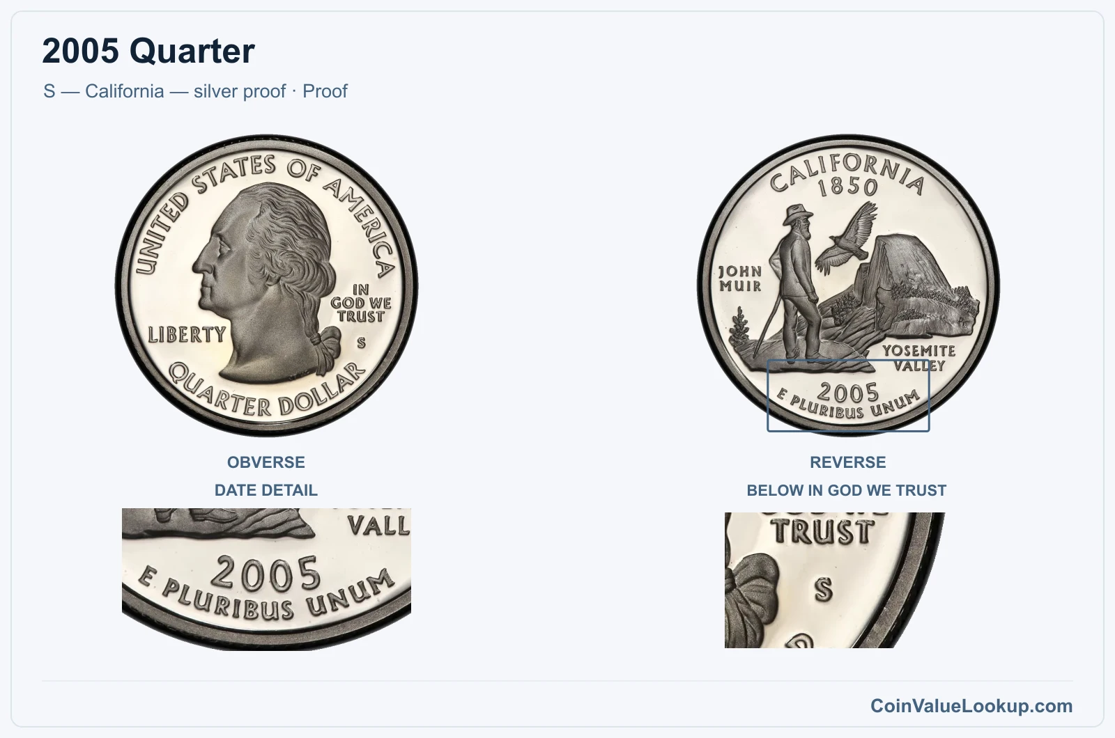 2005 Quarter Coin — S — California — silver proof, obverse and reverse, with date and mint-location details