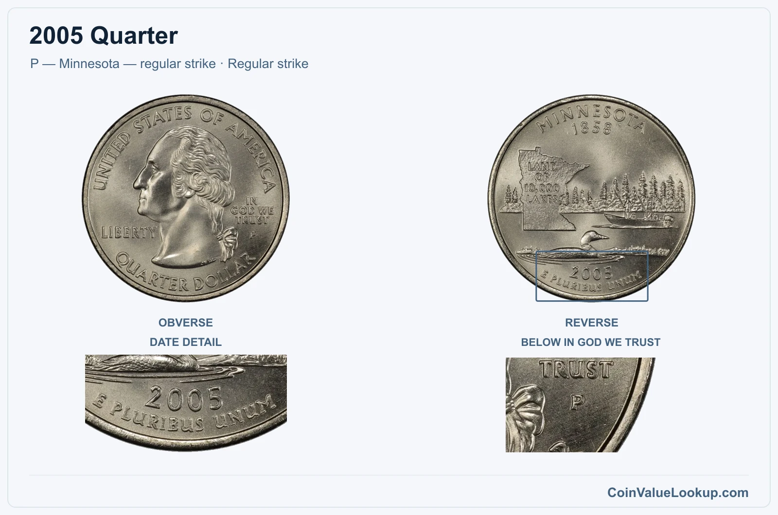 2005 Quarter Coin — P — Minnesota — regular strike, obverse and reverse, with date and mint-location details
