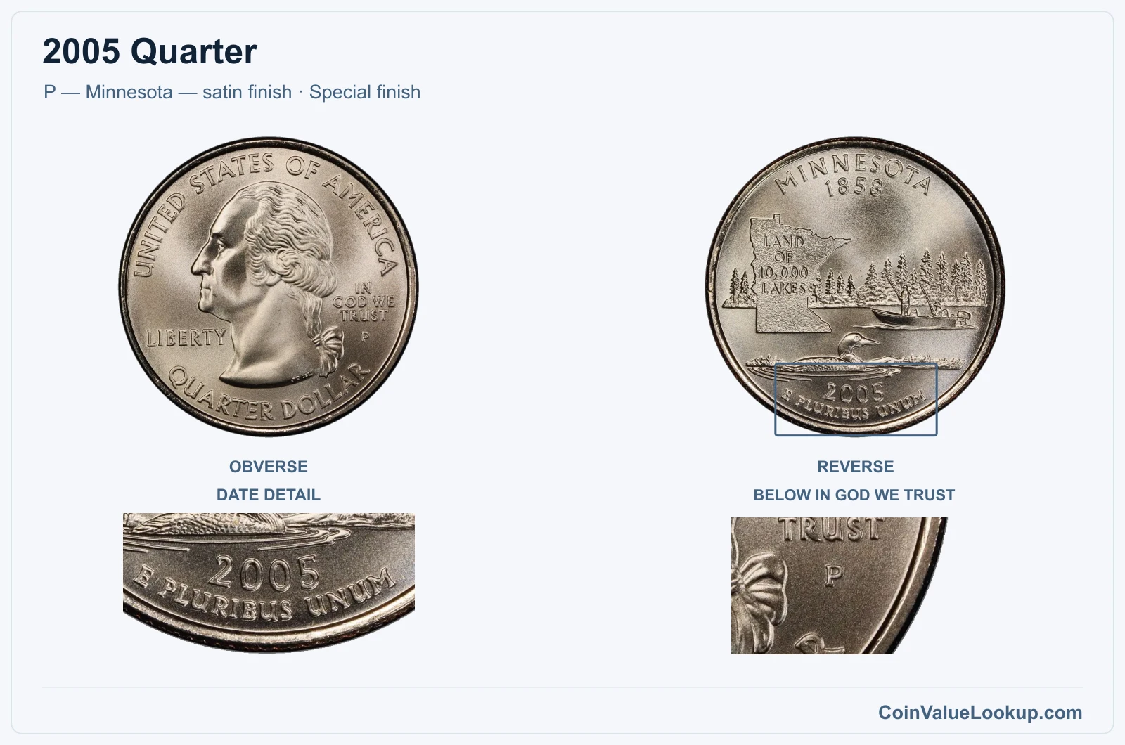 2005 Quarter Coin — P — Minnesota — satin finish, obverse and reverse, with date and mint-location details