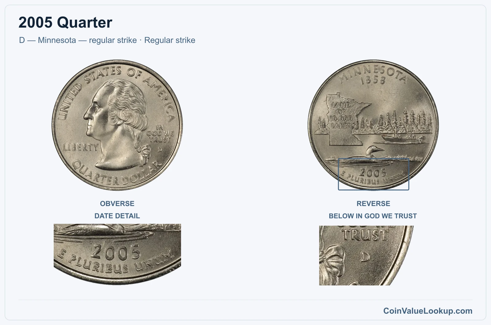 2005 Quarter Coin — D — Minnesota — regular strike, obverse and reverse, with date and mint-location details