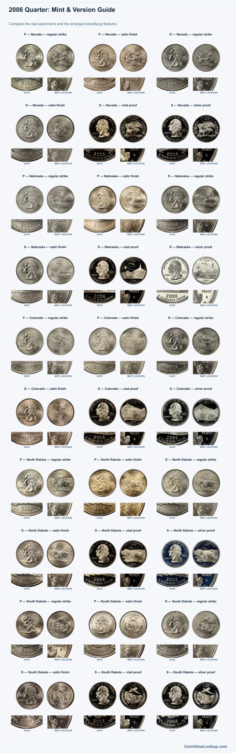 2006 Quarter Coin Value: How Much Is It Worth?