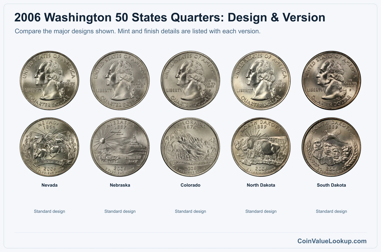 2006 Washington 50 States Quarters version comparison