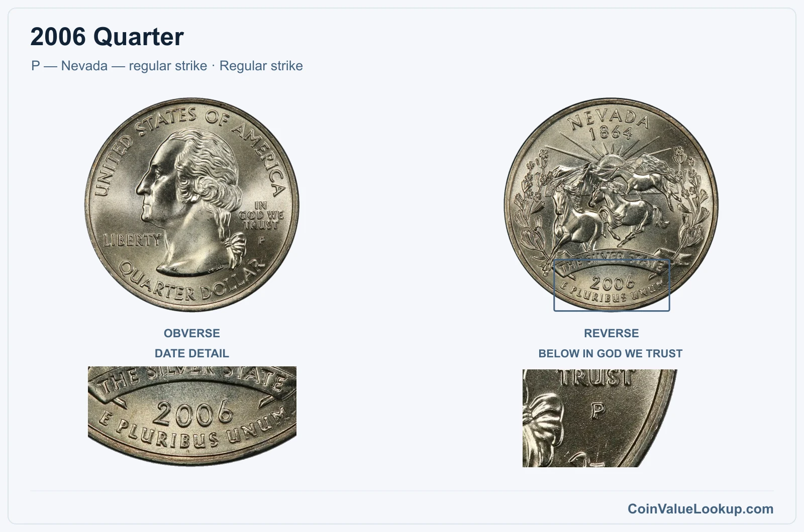 2006 Quarter Coin — P — Nevada — regular strike, obverse and reverse, with date and mint-location details