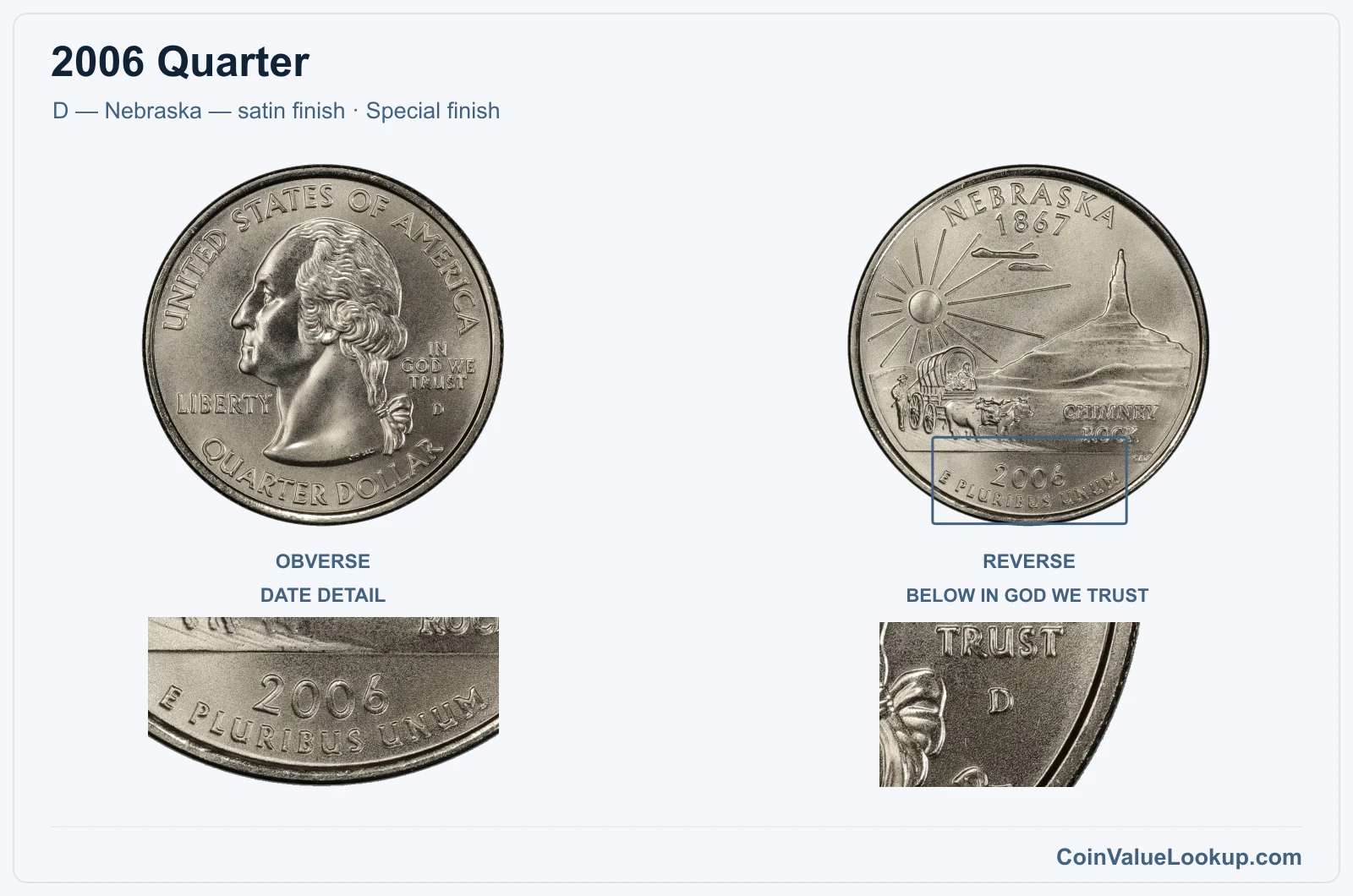 2006 Quarter Coin — D — Nebraska — satin finish, obverse and reverse, with date and mint-location details