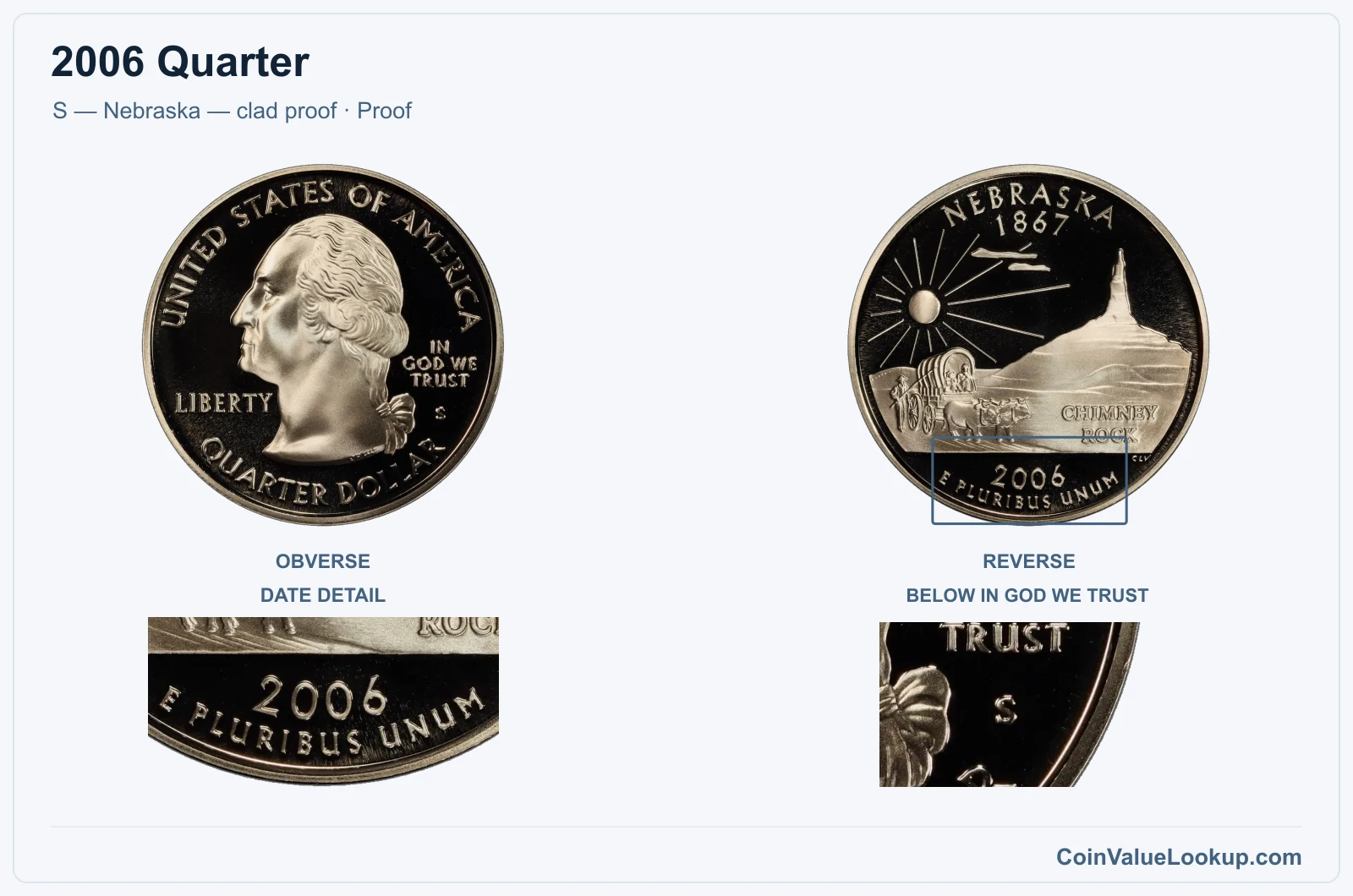 2006 Quarter Coin — S — Nebraska — clad proof, obverse and reverse, with date and mint-location details