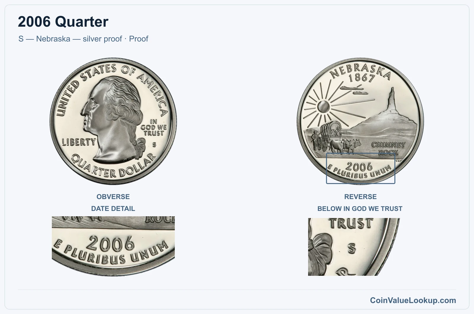 2006 Quarter Coin — S — Nebraska — silver proof, obverse and reverse, with date and mint-location details