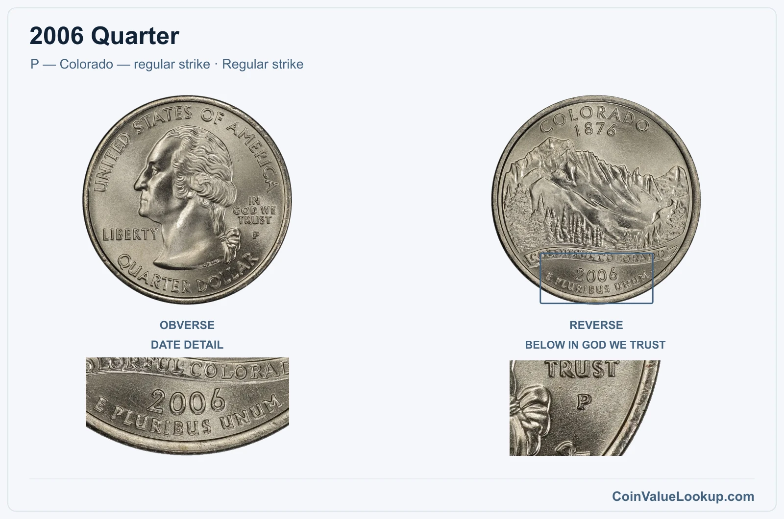 2006 Quarter Coin — P — Colorado — regular strike, obverse and reverse, with date and mint-location details