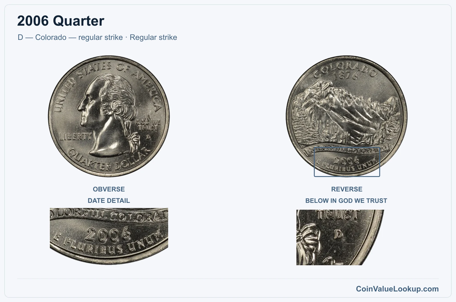 2006 Quarter Coin — D — Colorado — regular strike, obverse and reverse, with date and mint-location details