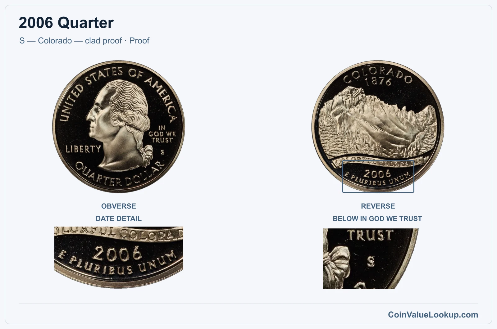 2006 Quarter Coin — S — Colorado — clad proof, obverse and reverse, with date and mint-location details