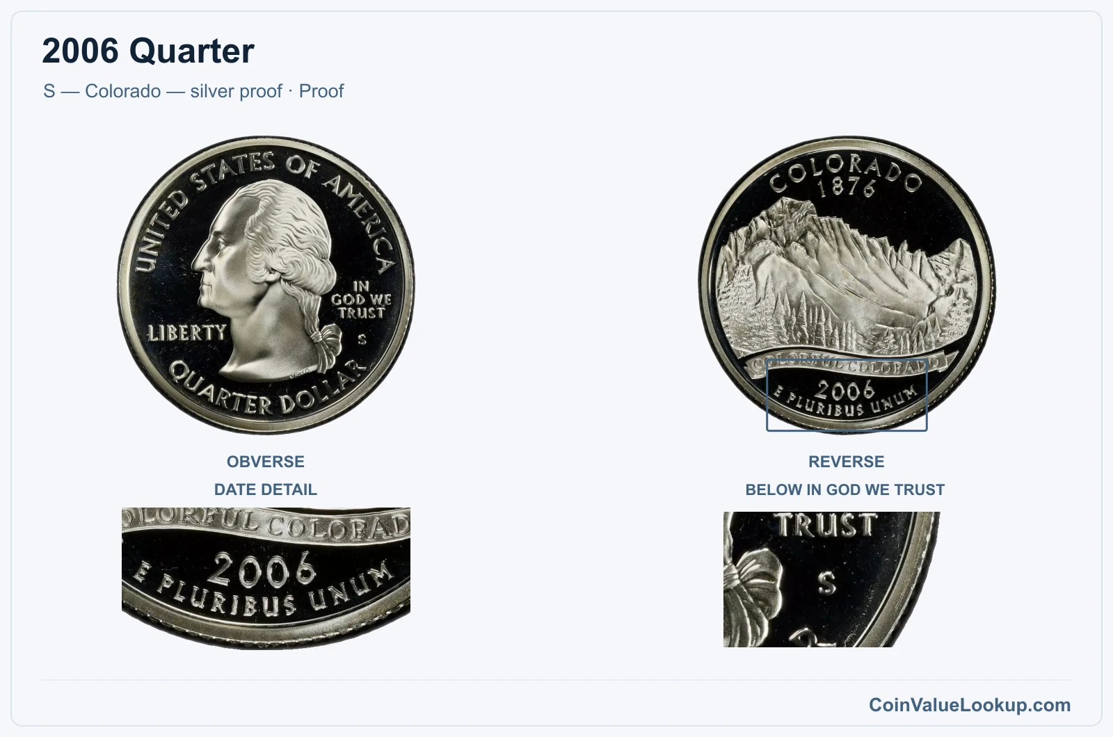 2006 Quarter Coin — S — Colorado — silver proof, obverse and reverse, with date and mint-location details