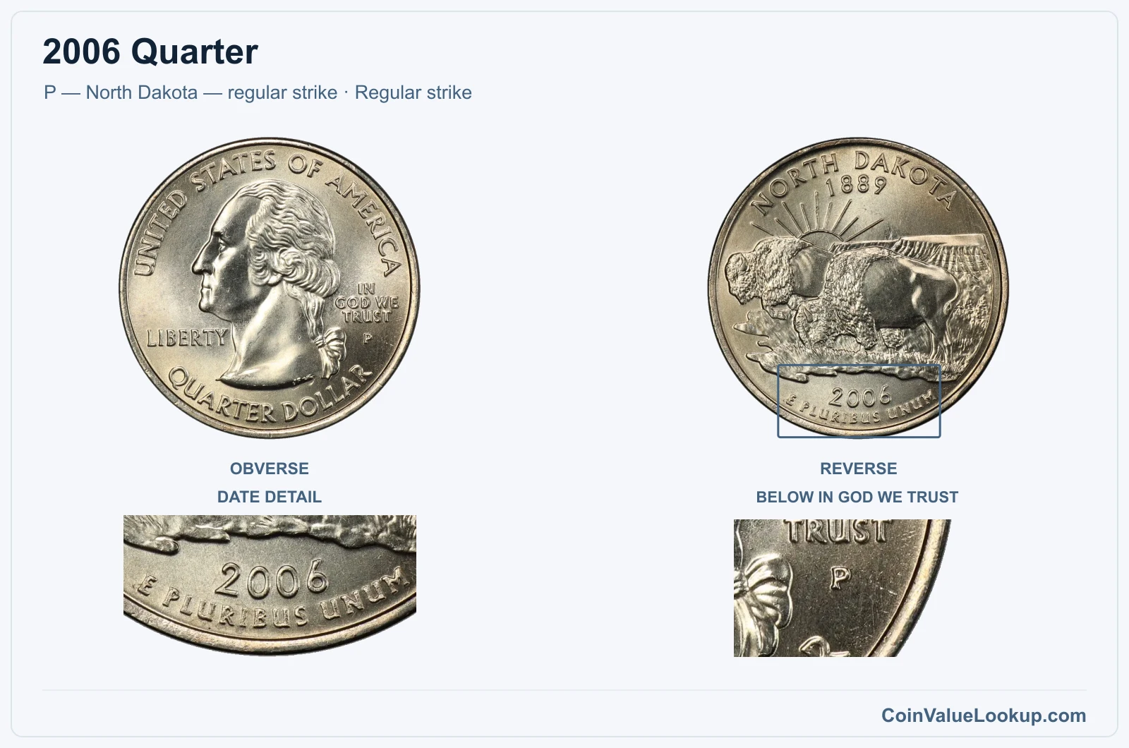 2006 Quarter Coin — P — North Dakota — regular strike, obverse and reverse, with date and mint-location details