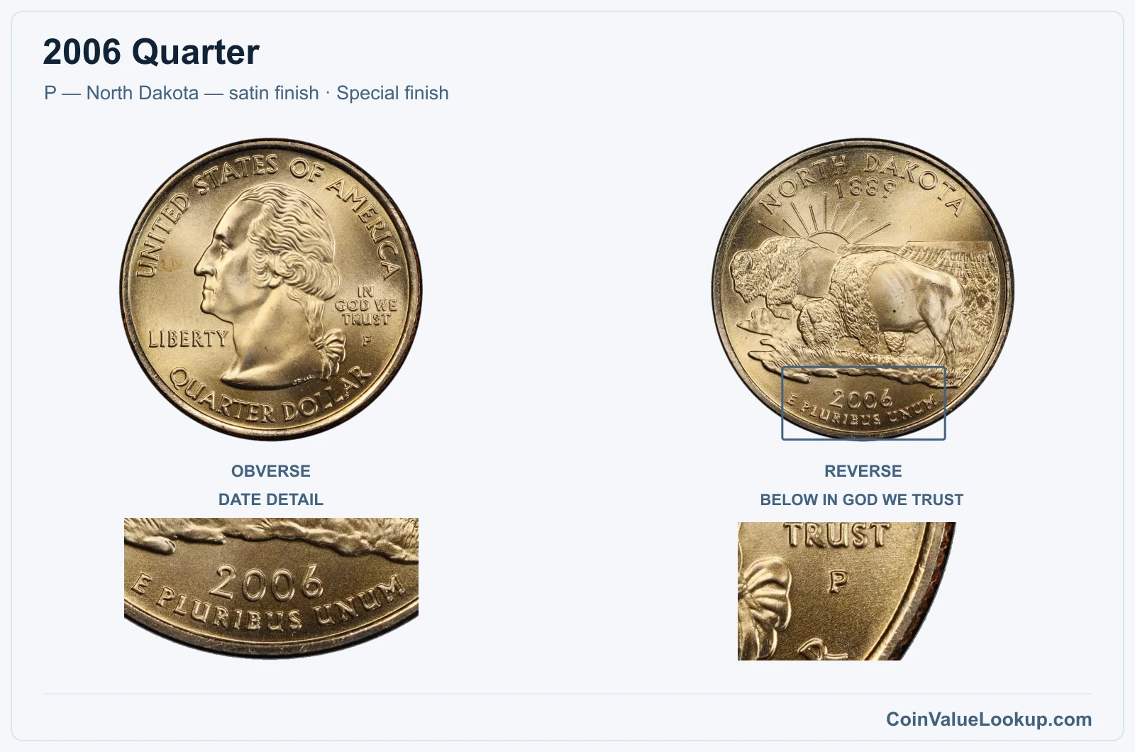 2006 Quarter Coin — P — North Dakota — satin finish, obverse and reverse, with date and mint-location details