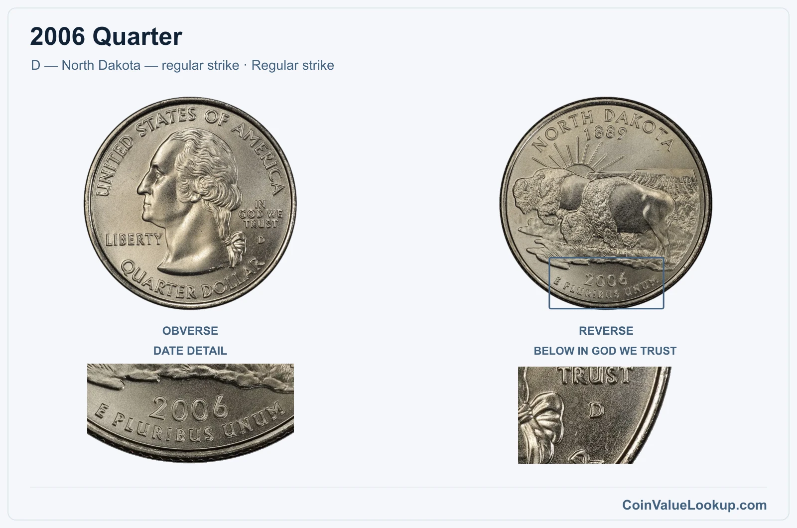 2006 Quarter Coin — D — North Dakota — regular strike, obverse and reverse, with date and mint-location details