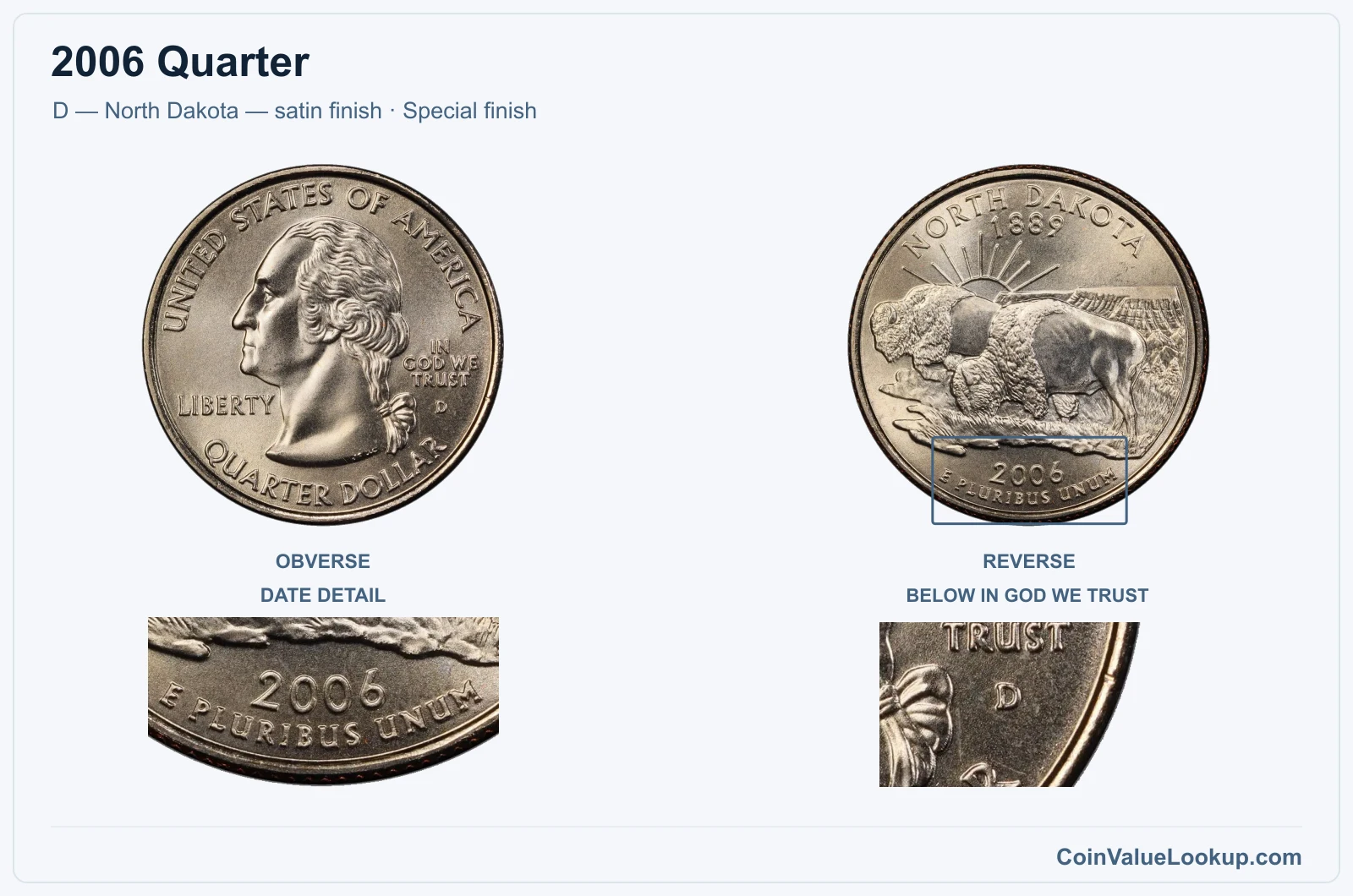 2006 Quarter Coin — D — North Dakota — satin finish, obverse and reverse, with date and mint-location details