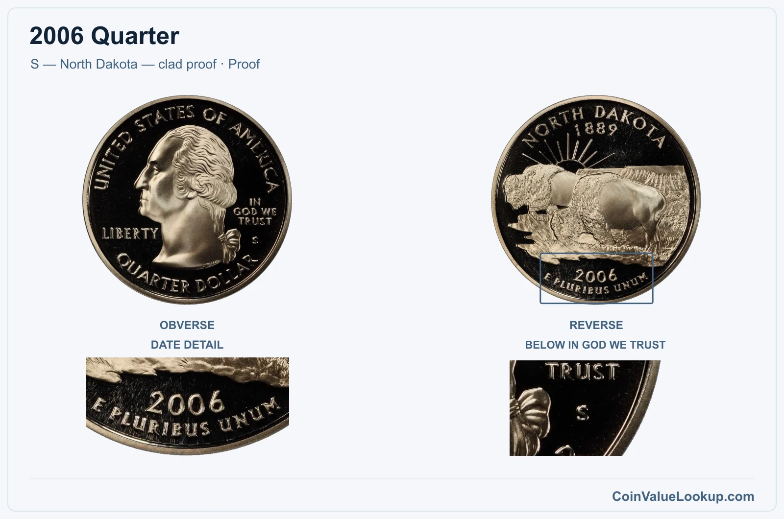 2006 Quarter Coin — S — North Dakota — clad proof, obverse and reverse, with date and mint-location details