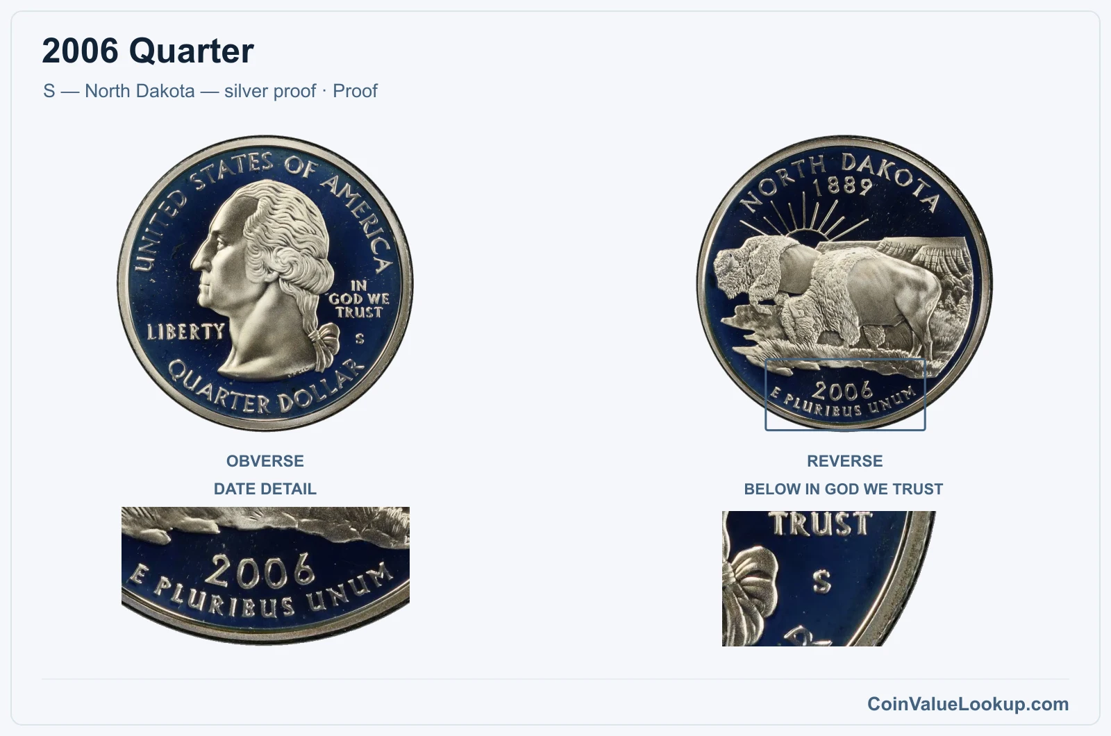 2006 Quarter Coin — S — North Dakota — silver proof, obverse and reverse, with date and mint-location details
