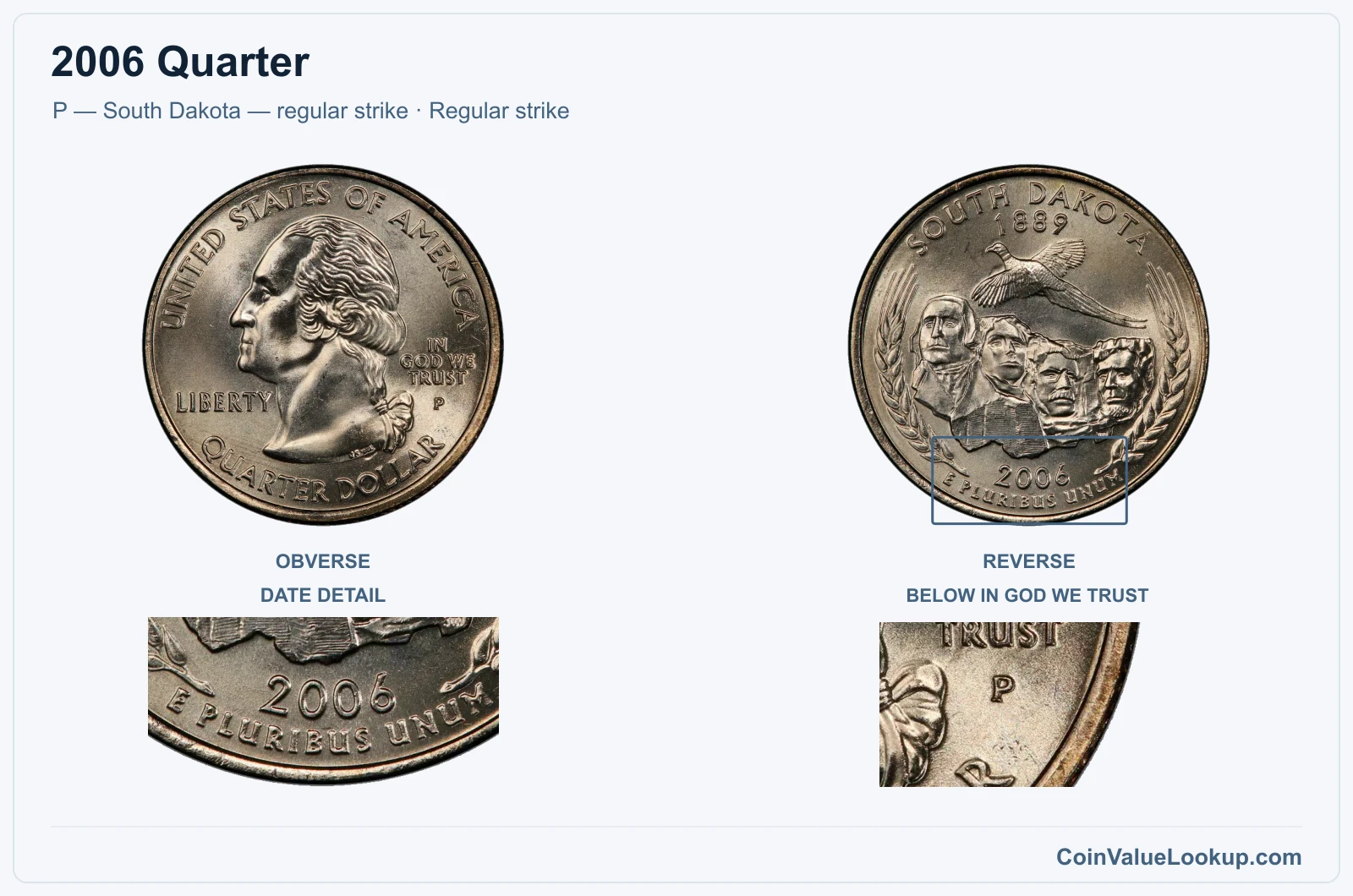 2006 Quarter Coin — P — South Dakota — regular strike, obverse and reverse, with date and mint-location details