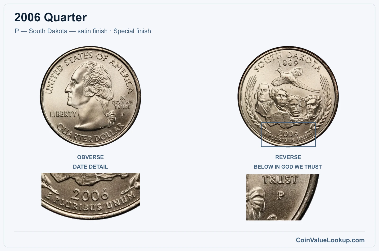 2006 Quarter Coin — P — South Dakota — satin finish, obverse and reverse, with date and mint-location details