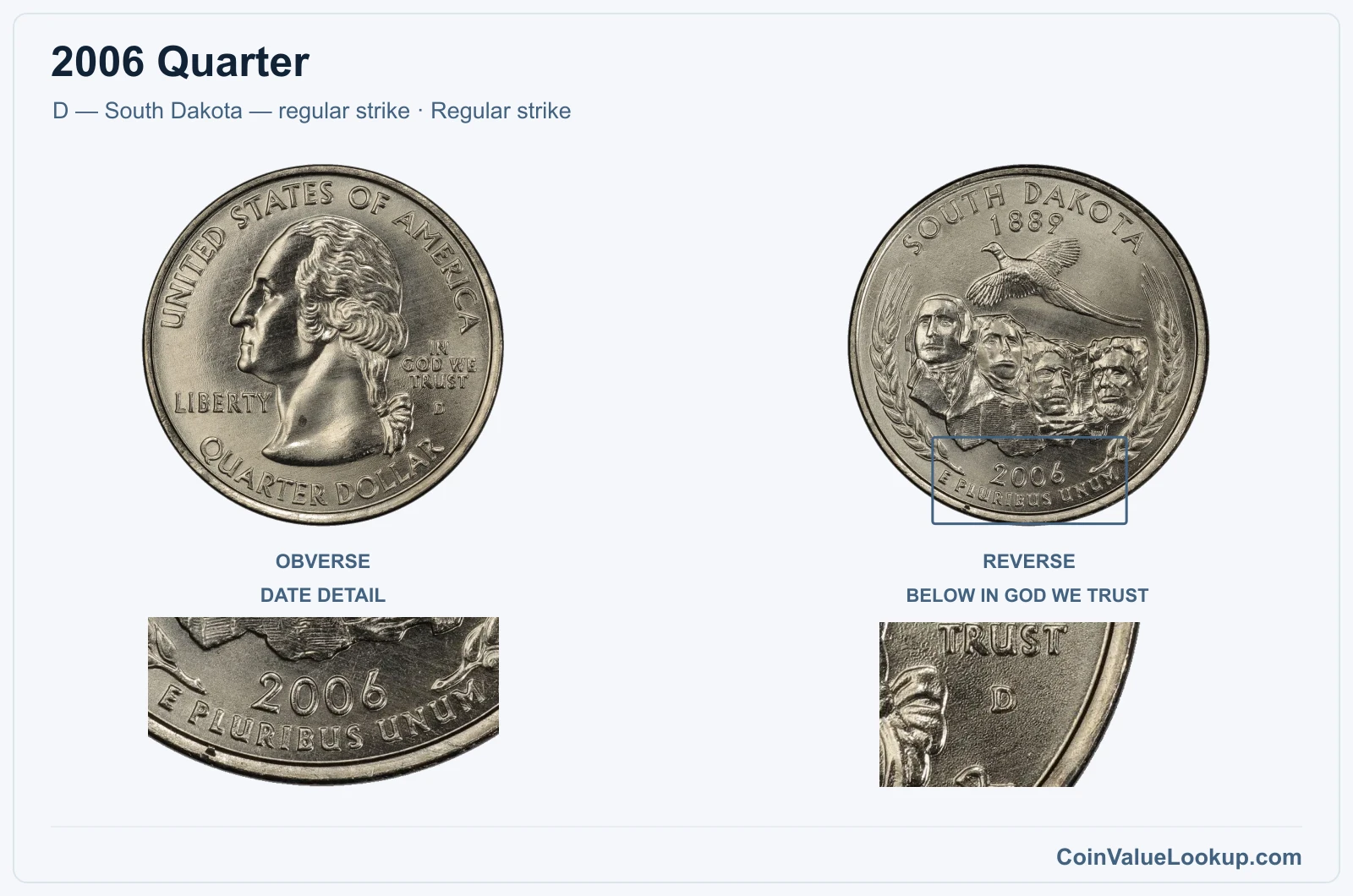 2006 Quarter Coin — D — South Dakota — regular strike, obverse and reverse, with date and mint-location details