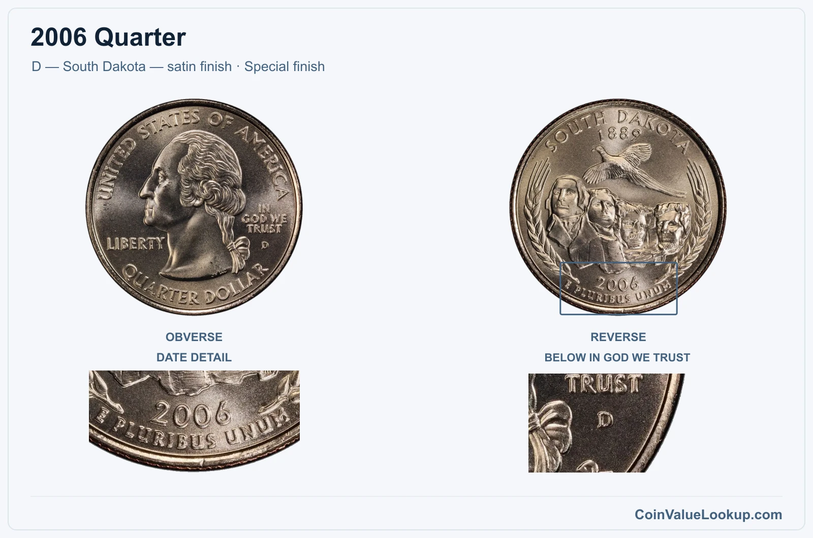 2006 Quarter Coin — D — South Dakota — satin finish, obverse and reverse, with date and mint-location details