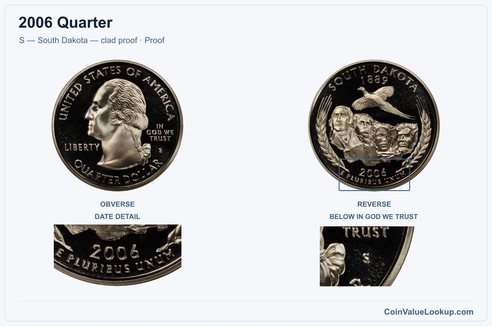 2006 Quarter Coin — S — South Dakota — clad proof, obverse and reverse, with date and mint-location details