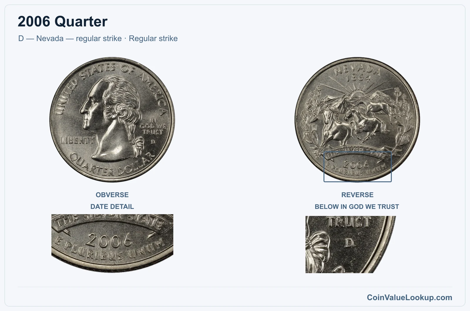 2006 Quarter Coin — D — Nevada — regular strike, obverse and reverse, with date and mint-location details
