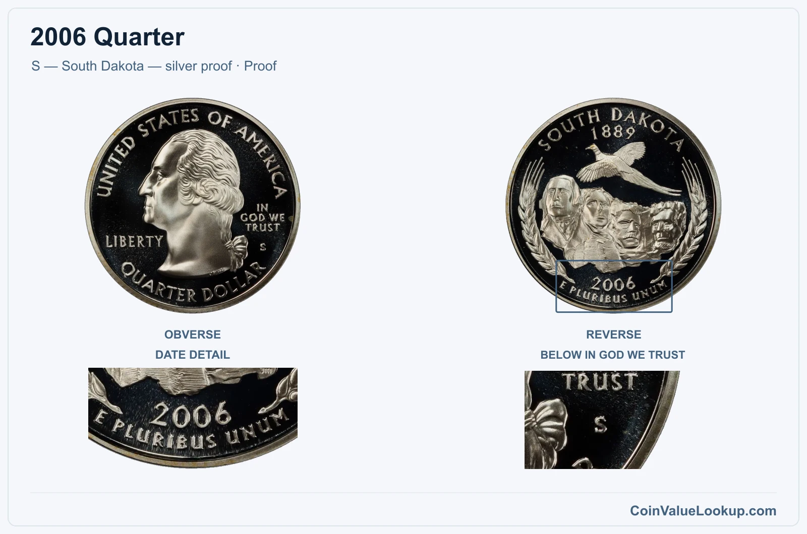 2006 Quarter Coin — S — South Dakota — silver proof, obverse and reverse, with date and mint-location details