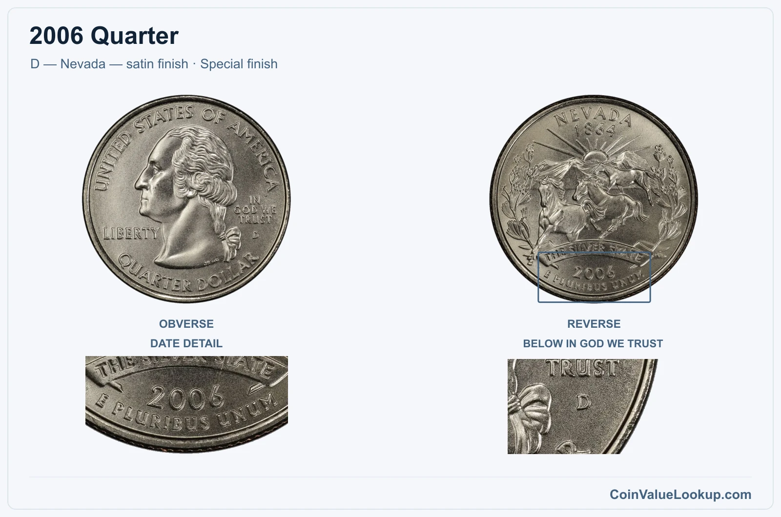 2006 Quarter Coin — D — Nevada — satin finish, obverse and reverse, with date and mint-location details