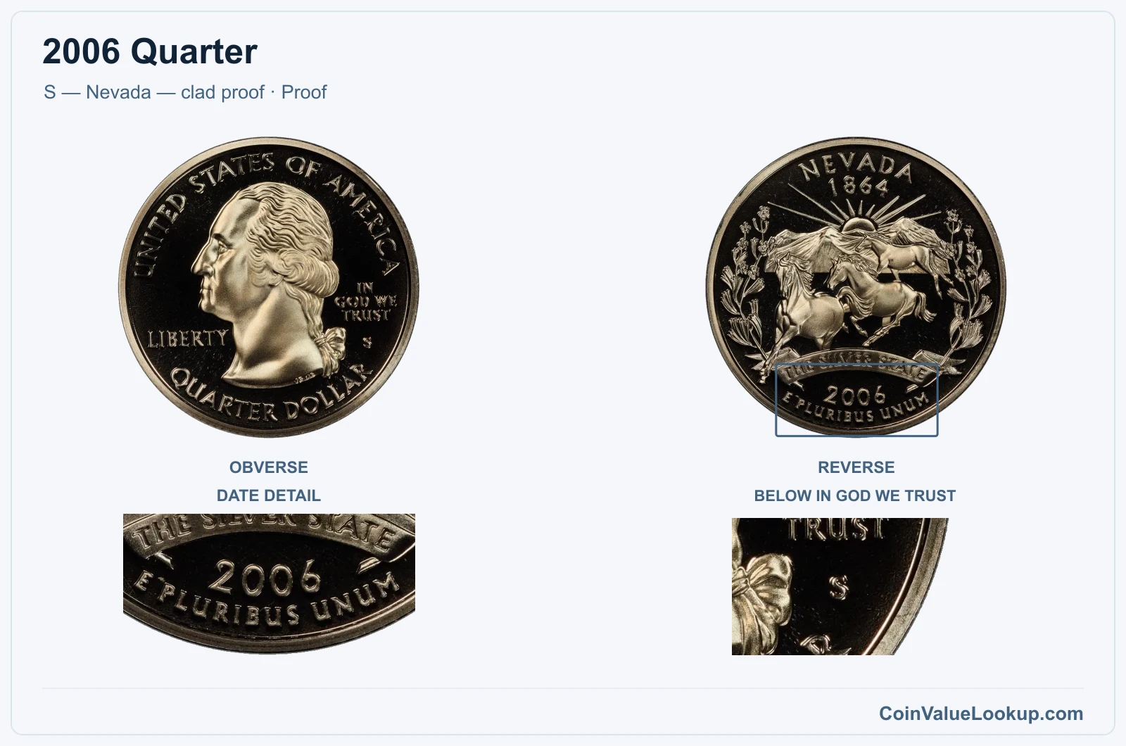 2006 Quarter Coin — S — Nevada — clad proof, obverse and reverse, with date and mint-location details