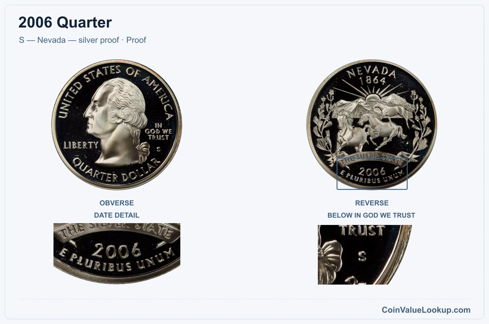 2006 Quarter Coin — S — Nevada — silver proof, obverse and reverse, with date and mint-location details