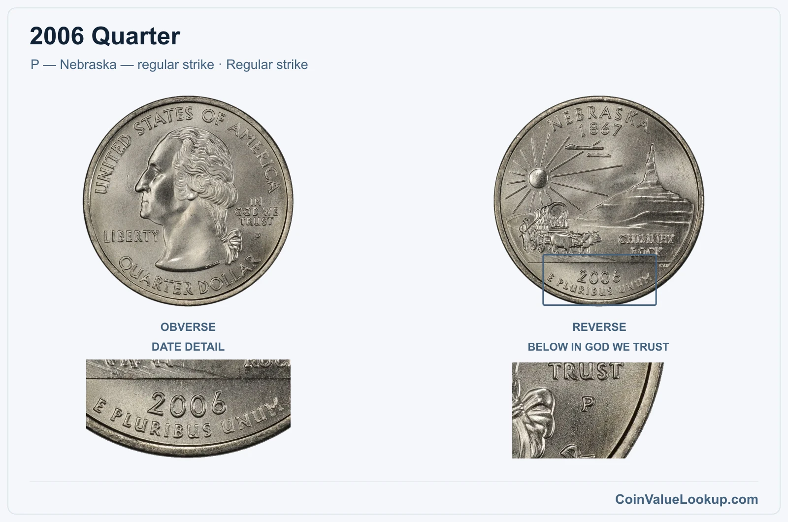 2006 Quarter Coin — P — Nebraska — regular strike, obverse and reverse, with date and mint-location details