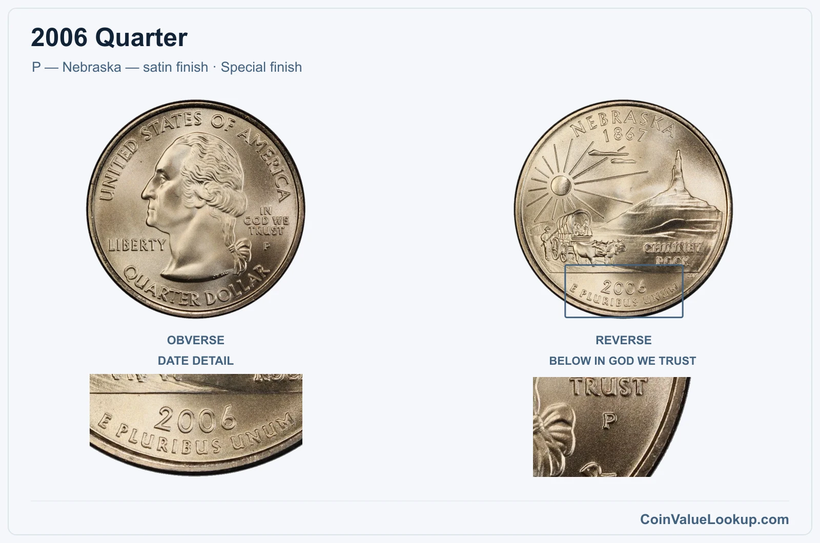 2006 Quarter Coin — P — Nebraska — satin finish, obverse and reverse, with date and mint-location details