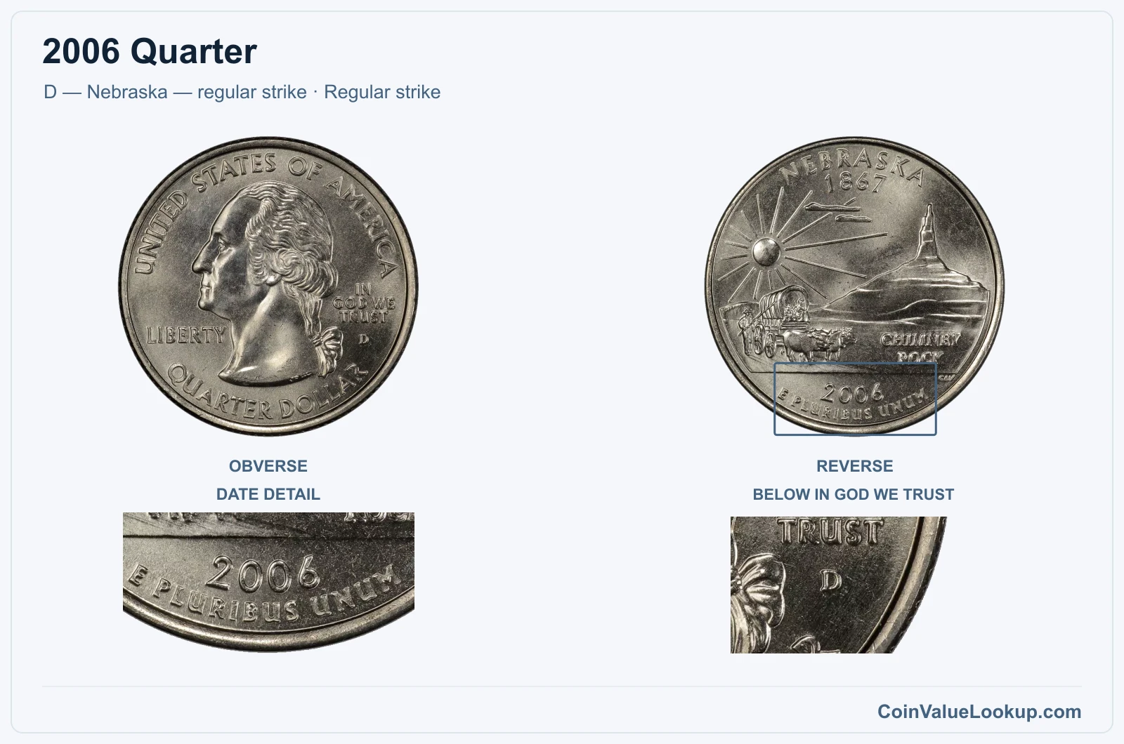 2006 Quarter Coin — D — Nebraska — regular strike, obverse and reverse, with date and mint-location details