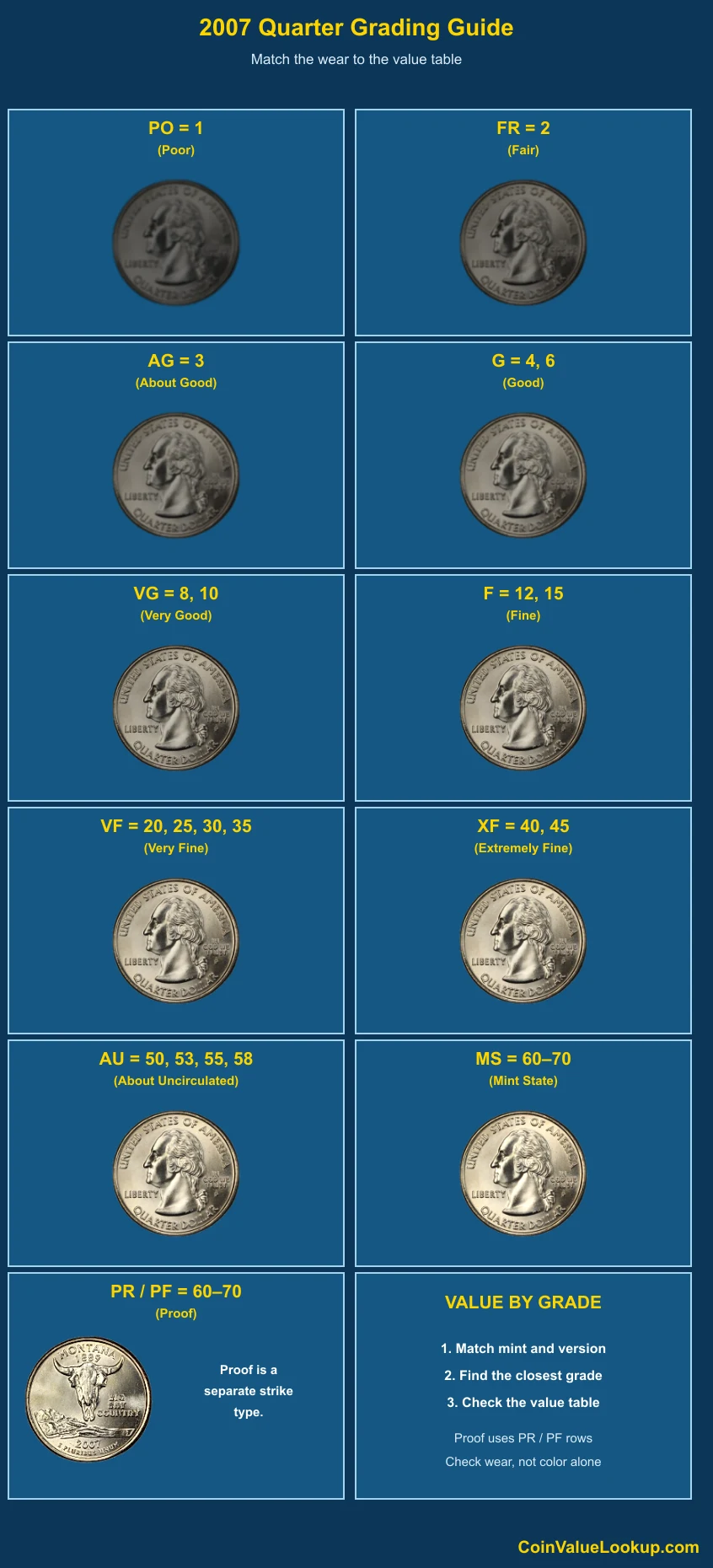 2007 Washington 50 States Quarters numeric grading guide