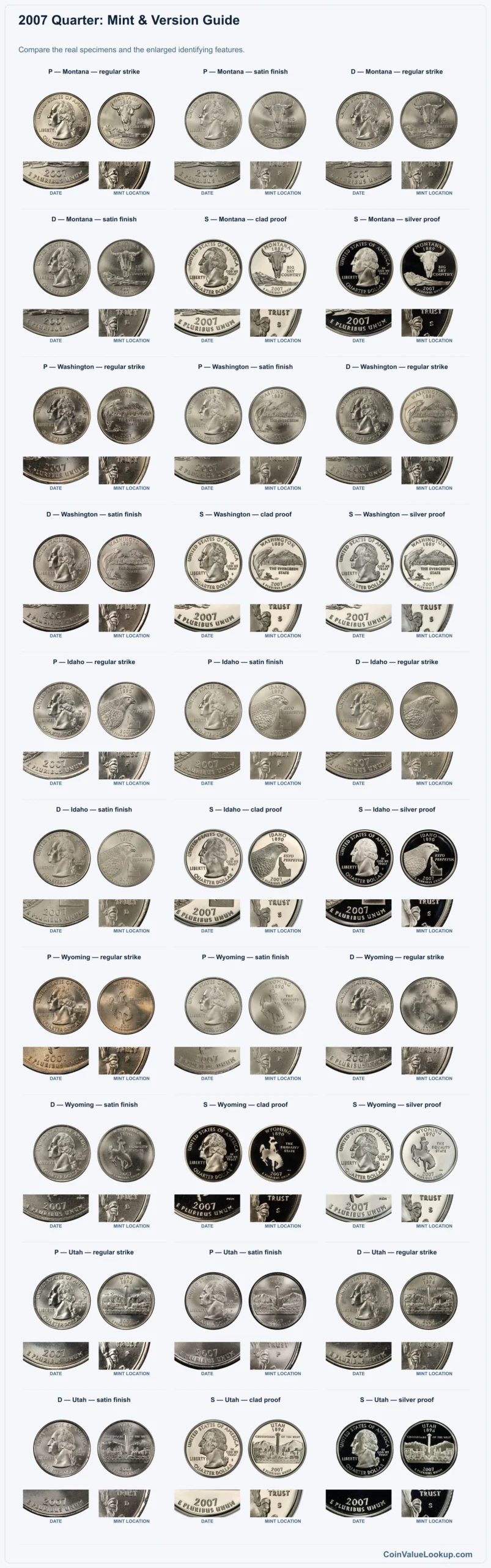 2007 Quarter: Mint & Version Guide with all listed versions and genuine identifying details