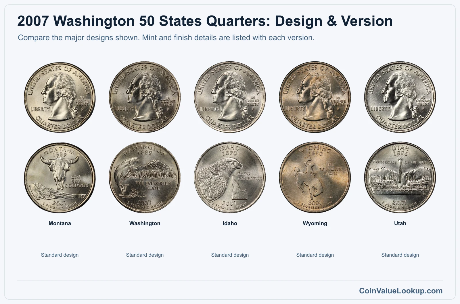 2007 Washington 50 States Quarters version comparison