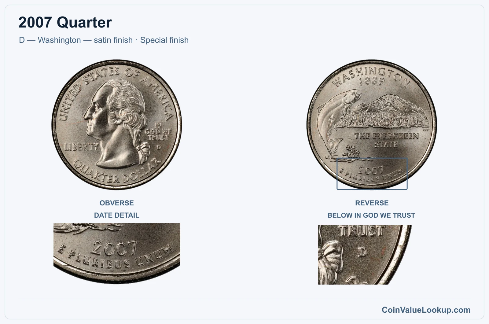 2007 Quarter Coin — D — Washington — satin finish, obverse and reverse, with date and mint-location details
