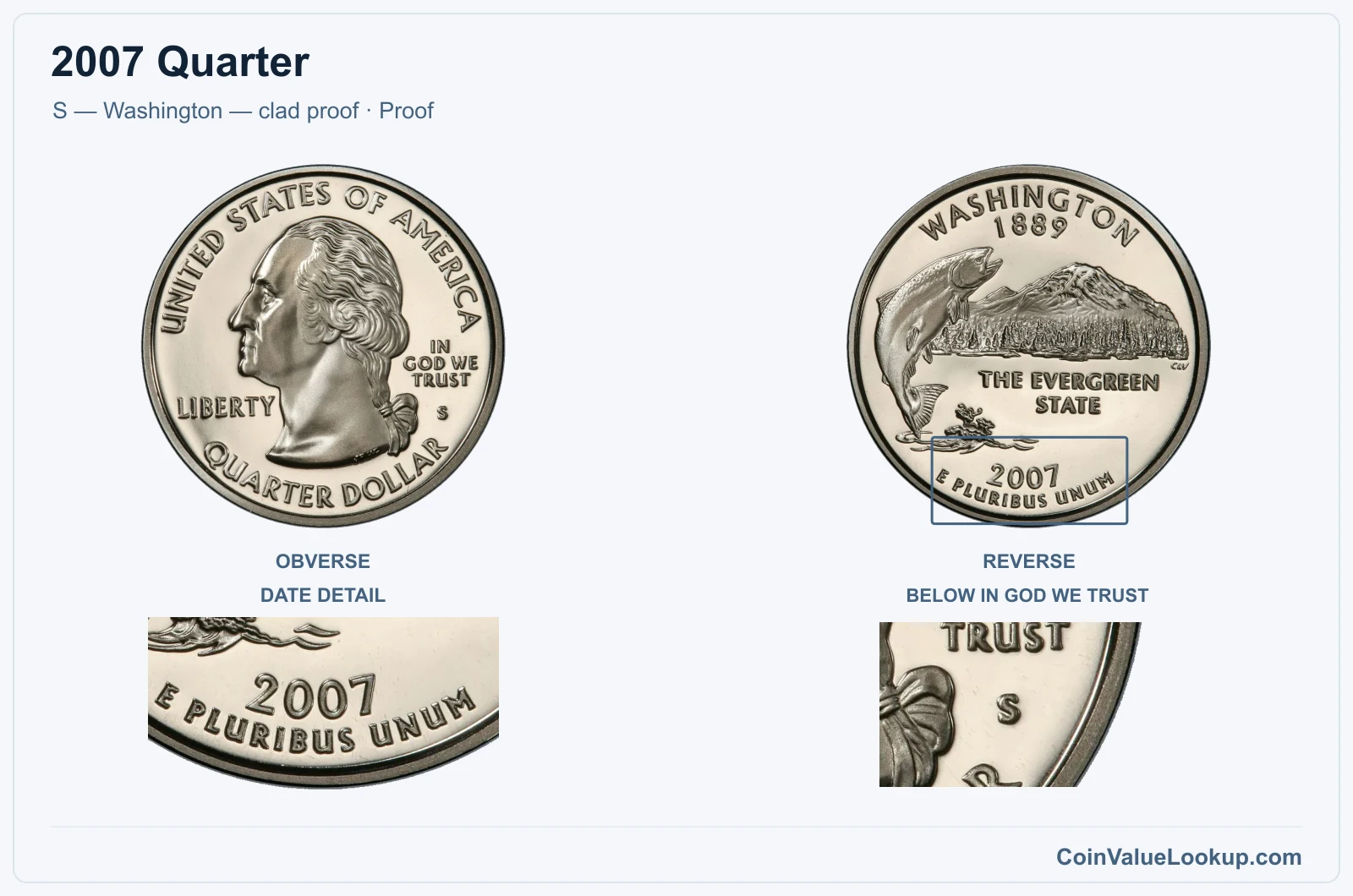 2007 Quarter Coin — S — Washington — clad proof, obverse and reverse, with date and mint-location details