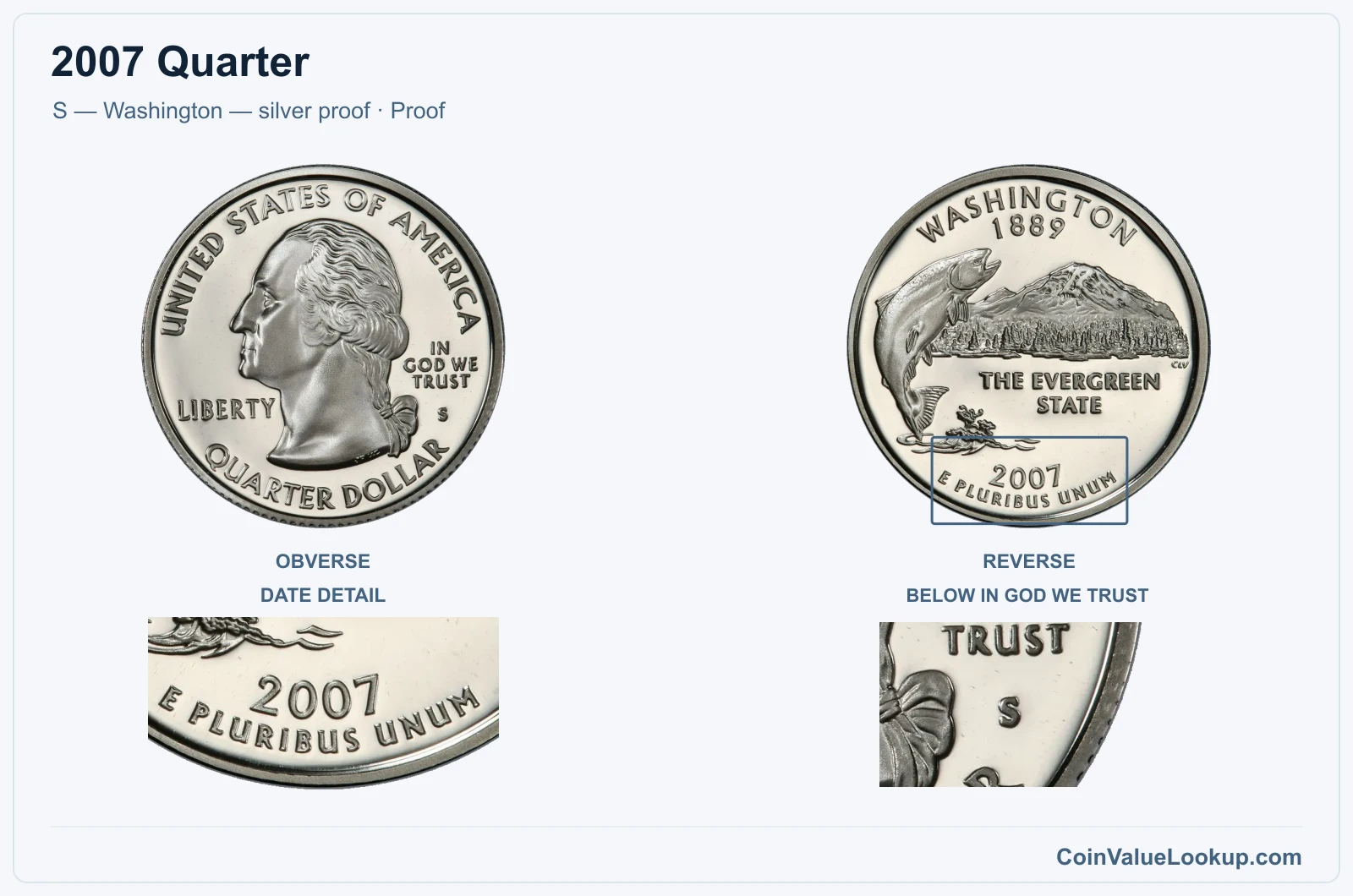 2007 Quarter Coin — S — Washington — silver proof, obverse and reverse, with date and mint-location details