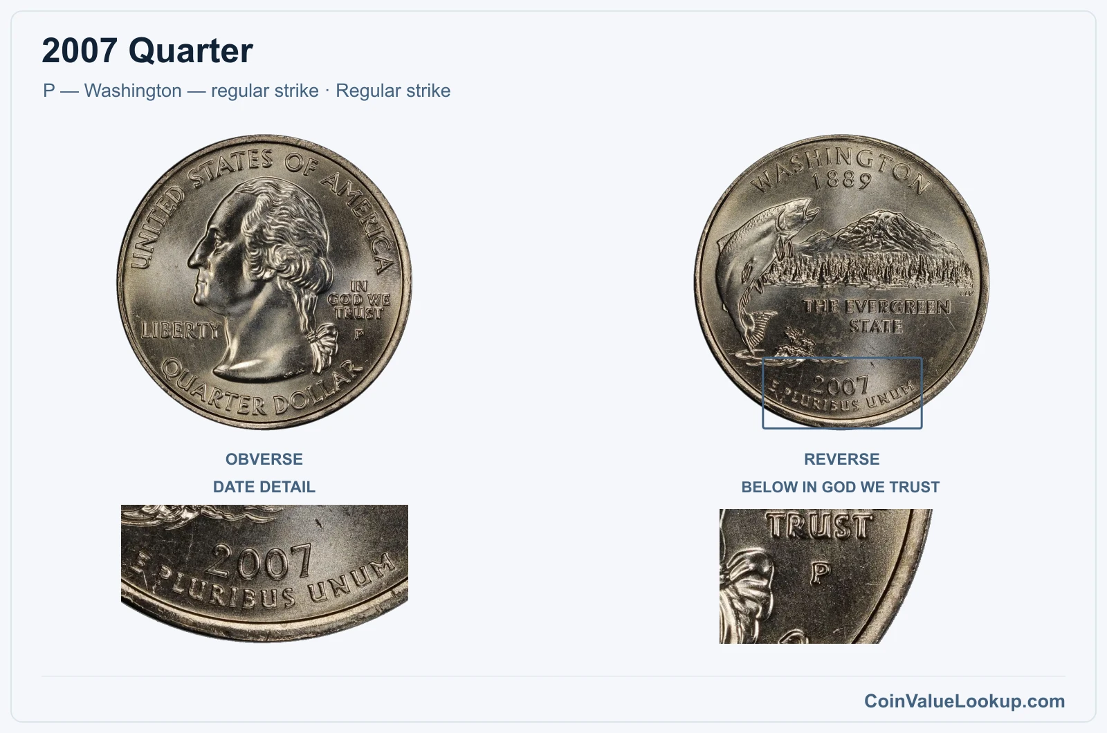 2007 Quarter Coin — P — Washington — regular strike, obverse and reverse, with date and mint-location details