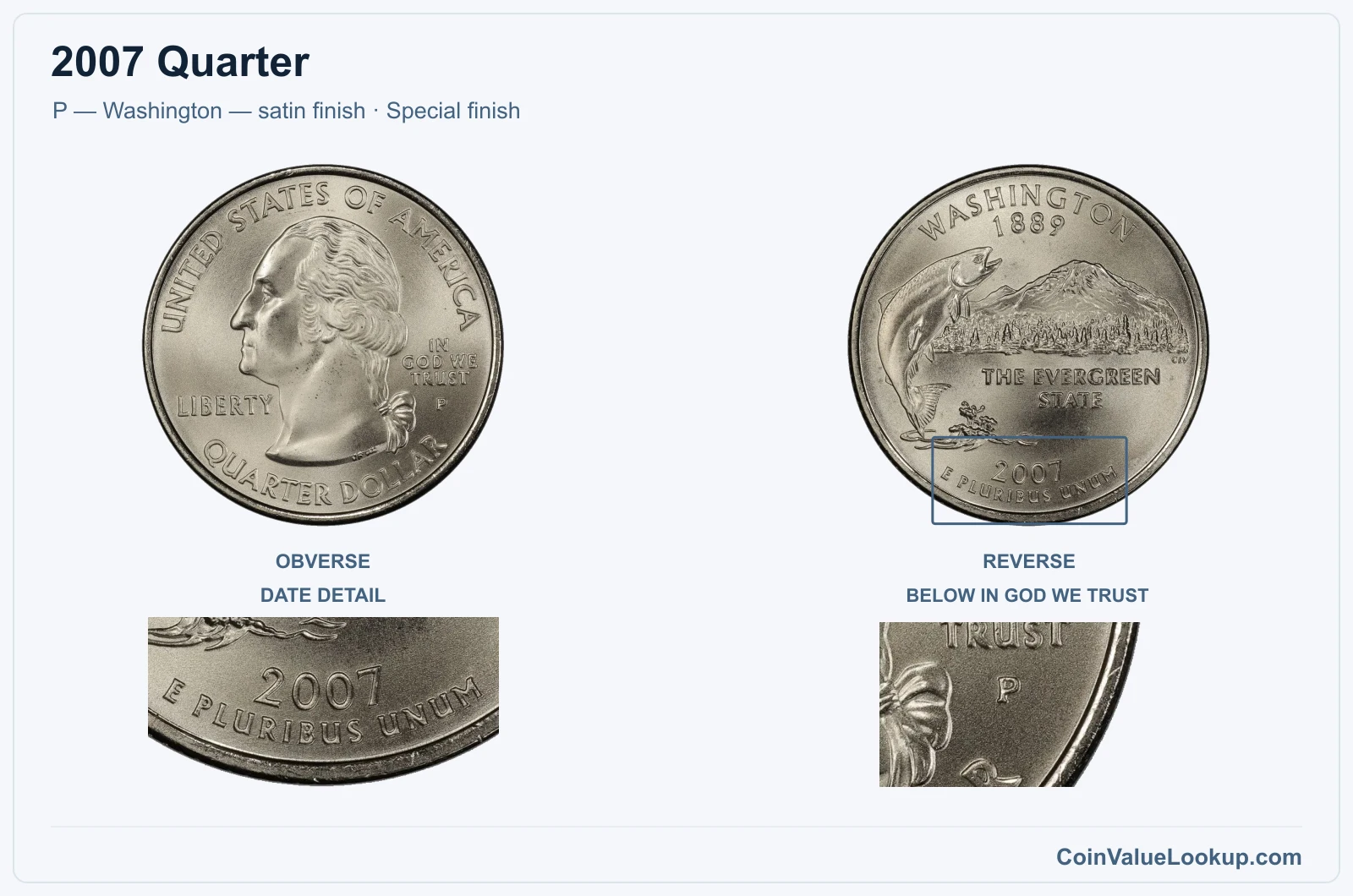 2007 Quarter Coin — P — Washington — satin finish, obverse and reverse, with date and mint-location details