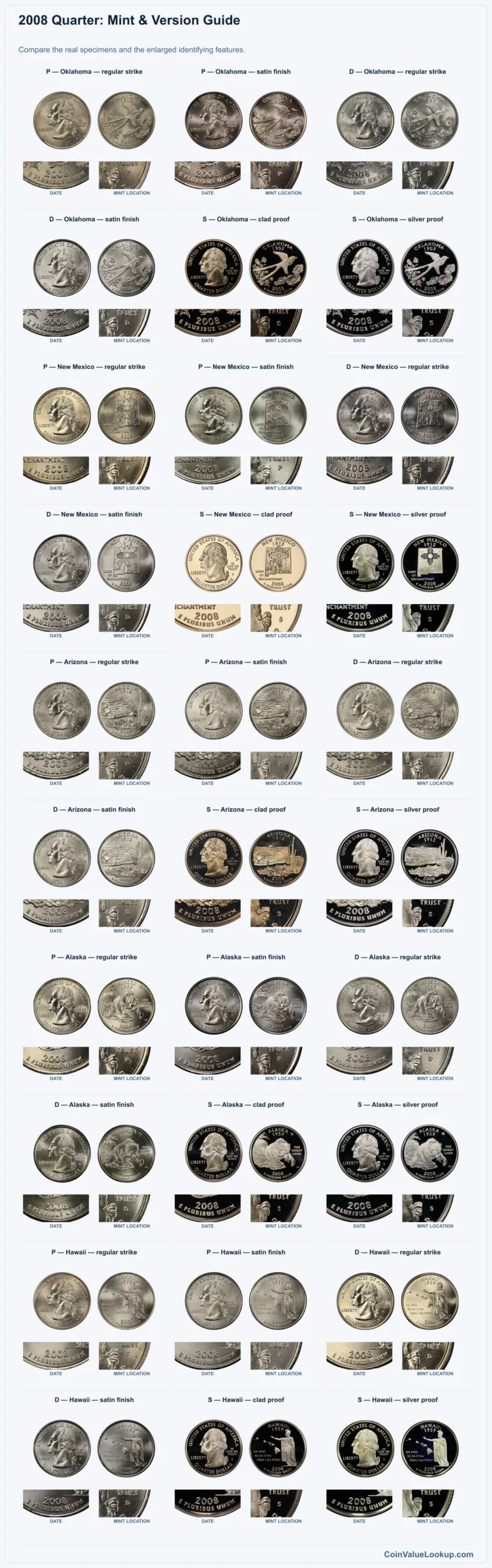 2008 Quarter Coin Value: How Much Is It Worth?