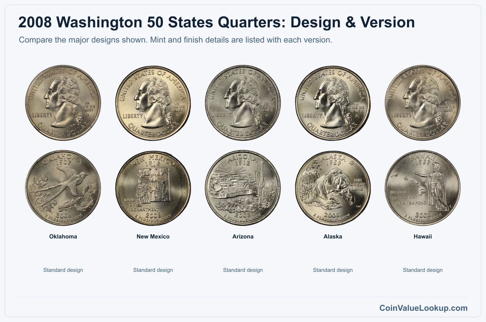 2008 Washington 50 States Quarters version comparison